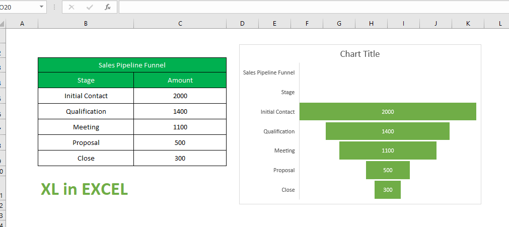 How To Create A Funnel Chart In Excel